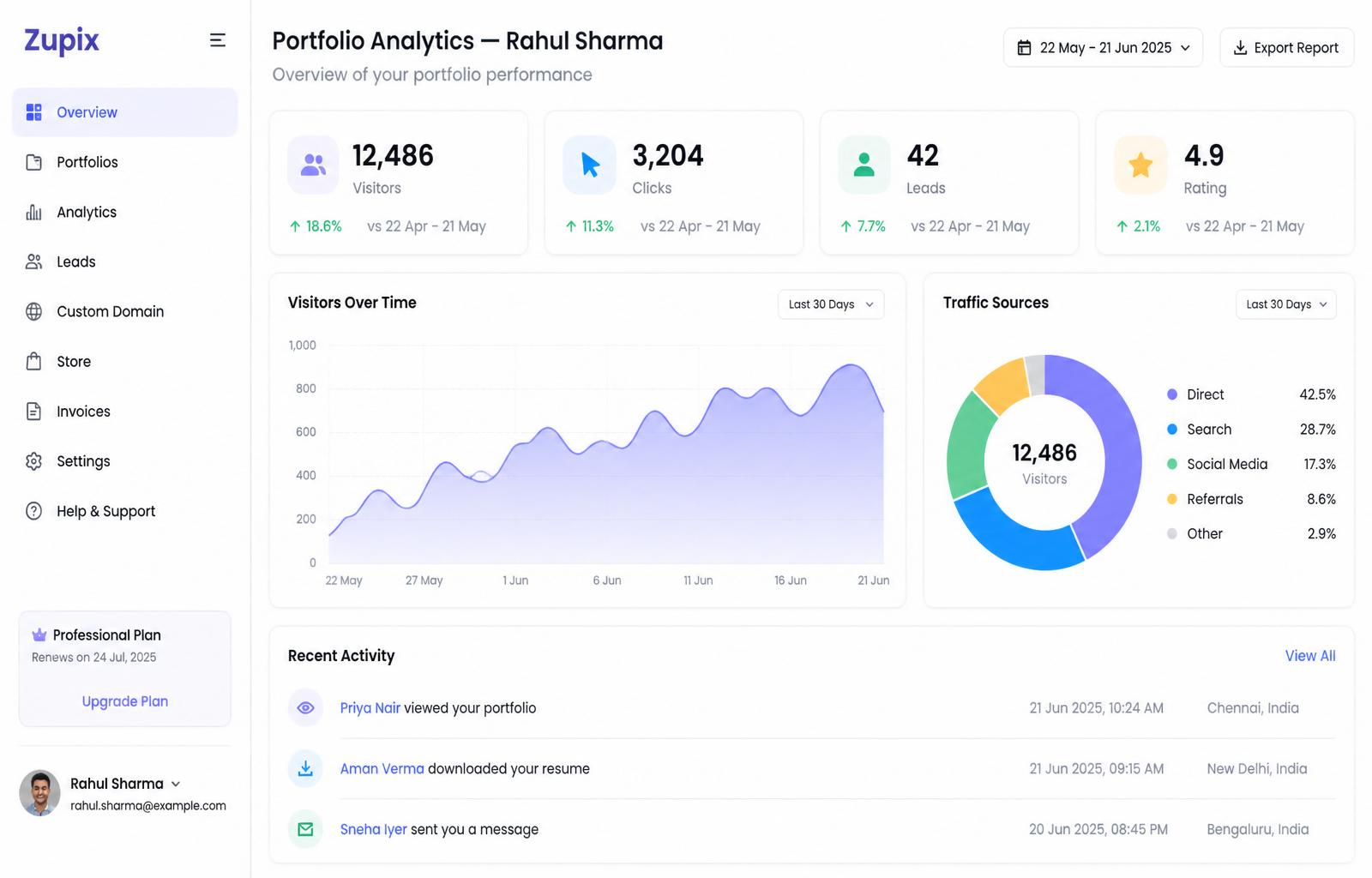 Zupix analytics dashboard preview